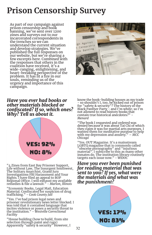 Prison Censorship Survey As part of our campaign against prison censorship and boo anning, we’ve sent over 1200 zines and surveys out to our incarcerated correspondentsin the trenches sowe can understand the current situation and develop strategies. We’ve published the full responses on our website, but we’re sharing a few excerpts here. Combined with the responses that others in the coalition have received, it’s a ‘wide-ranging, enlighténing, and heart-breaking perspective of the problem. It has it a fire in our Souls, reminding us of the urgericy and importance of this carmpaign. Have you ever had books or other materials blocked or confiscated? If so, which ones? Why? Tell us about it. 4 Zines from East Bay Prisoner Support, Life without Law, The Insurgent Southwést, The Solitary Anarchist, Grand Jury Investigations FI Harassment and Your Rights.| have filed an appeal to BOP Regional Office. | il exhaust my available xemedies & filea lawsuit." - Marlon, linois “Economic Books, Legal Mail, Education Material Confiscated for suspicion of drug tratficking." - Cook County Jail "Yes. ’ve had prison legal news and prisoner revolutionary news letter blocked. as told that it contained language that incites violence or poses a security threat to the institution.” - estvlle Correctional Facility “House building (how to build, from site selection through paint and rzs) ‘Apparently "safety & security’ However, I nowthe bool bulding houss as my trade contain true historical anecdotes?" - i "The book I requested and ordered was dentedBecal s oLt sl Chiof which they claim i was fof artial ats purposes. 1 e e G e puose o help i my depression and amety” - MCC Chicago "Yes. OUT Magazine. It’s amainstream LGBTQ magazine that is commonly caled Foscene porography” and “injurous ‘material" 1 subseribe to this as many other Inmates do, The institution ibrary routinely targets each issue now. - WIDOC Have you ever been l;lmished for reading material that was sent to you? If yes, what were the materials and what was the punishment?